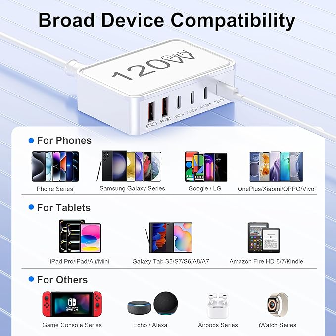 USB C Charger Block,120W GaN 6 Port Type C Fast Charging Station Hub,5FT Cord USB C Wall Charger Adapter Plug for iPad, iPhone 17, 16, 15, 14, 13, 12 Pro Max, Pixel, Galaxy and More