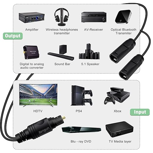 1x2 Digital Audio Splitter, Toslink Digital Fiber Optic Audio Splitter 1 Male Input 2 Female Output (for Home Theatre, Xbox, PS3/PS4)