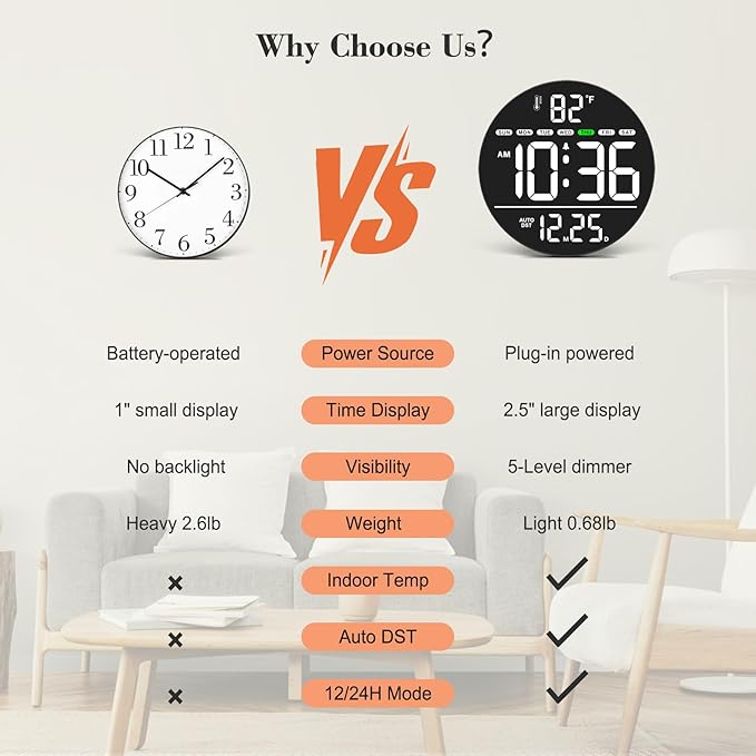 WallarGe Large Digital Wall Clock with LED Display, Electric Wall Clock with Temperature, Auto DST, Date, and Day, 5-Level Brightness for Office, Bedroom, Living Room, Classroom Décor