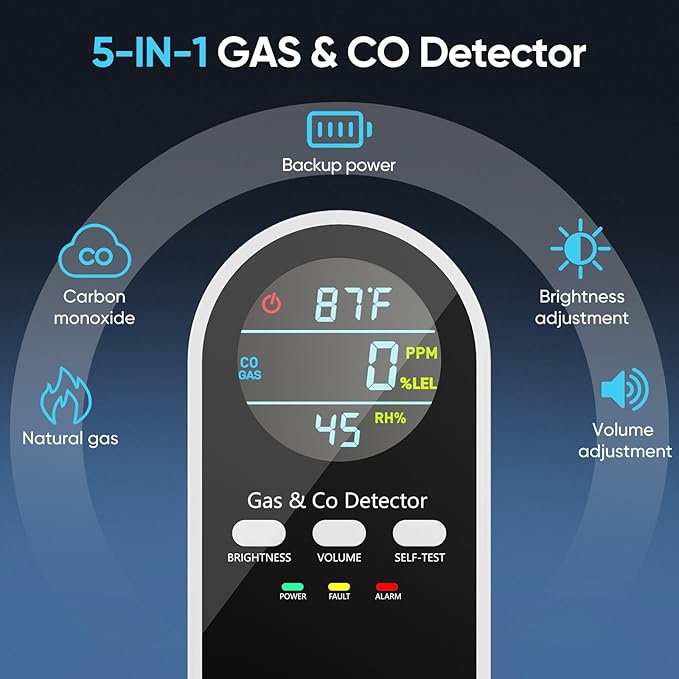 Natural Gas Leak Detector & Carbon Monoxide Detectors Plug in, 5-in-1 Portable Carbon Monoxide Detector with Brightness & Volume Adjustment, Battery Backup for Home, RV, Travel, Camping (2 Packs)