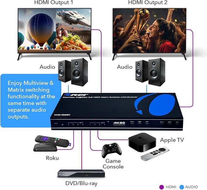 OREI 4K Multi HDMI Viewer Quad 4 in 2 Out, Matrix Switcher 4 Ports Seamless IR Remote Support 4K @ 60Hz 1080P for PS4/PC/DVD/Security Camera, HDMI Switch Optical Audio L/R Output - UHD-402MV