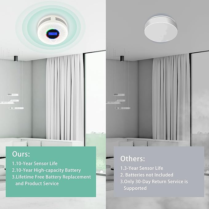 10-Year Battery Wireless Interconnected Smoke and Carbon Monoxide Detector, Smart Interlink Smoke CO Alarm with Digital Display, Fire and CO Combo Alarm for Home (2 Pack)