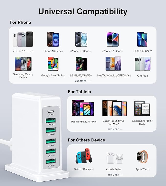 USB Charger Block, 45W 6-Port Charging Station for Multiple Devices, USB A and Type-C Charger Tower Fast Charging Dock Hub Power Strip for iPhone iPad Tablets Android Smartphones, Home Office Use