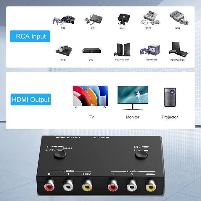 Dingsun 2 Port AV to HDMI Converter, RCA to HDMI Adapter Support 16:9/4:3 Compatible with WII, N64, PS2, VHS, VCR DVD Players etc