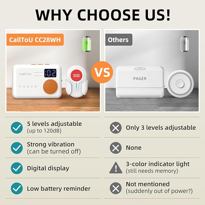 CallToU Caregiver Pager Wireless Call Button 500FT for Elderly Monitoring Vibration Call Bell Medical Alert System with Digital Display Low Power Reminder 2 Portable Receiver 2 SOS Call Button