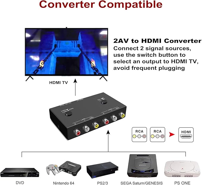 ZUZONG 2 RCA to HDMI, 1080P 2 Way RCA Composite CVBS AV Switch to HDMI Video Audio Converter Adapter Supporting 4:3/16:9, for PC Laptop Xbox PS2 PS3 N64 NGC SNES WII VHS VCR Camera DVD