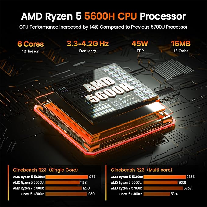 PELADN Ryzen Mini PC 5600H (Beats 5700U/7430U), 32GB Dual Channel RAM, 1TB PCIe3.0 SSD, 2.5“ SATA HDD, Mini Desktop Computer with Dual NIC LAN 2.5Gbe, WiFi6, BT5.2, Type-C