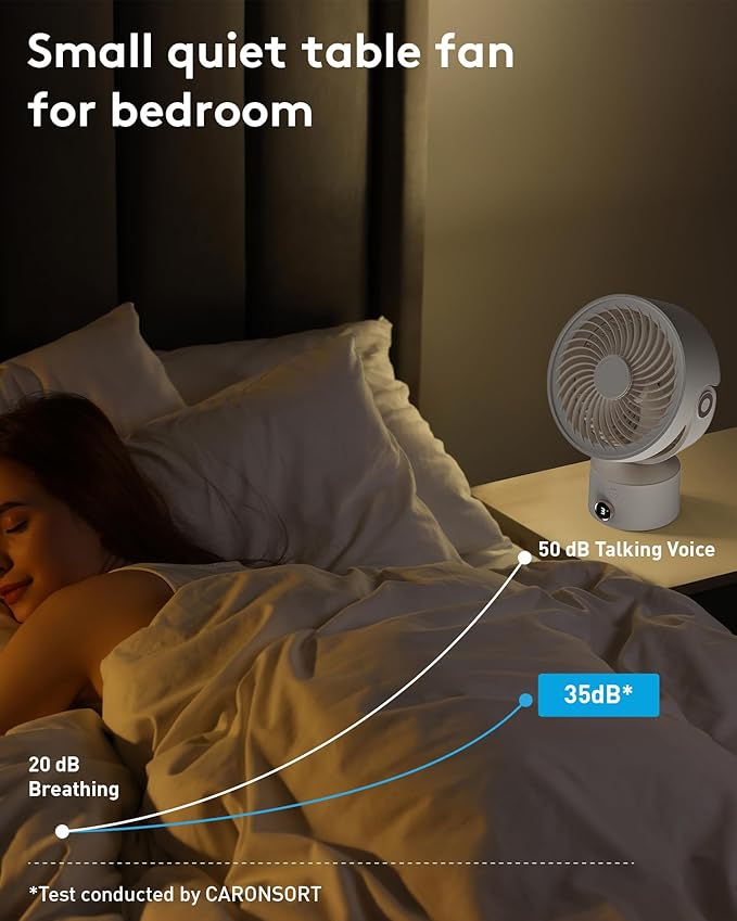CARONSORT Small Desk Oscillating Fan, Table Air Circulator Fans for Bedroom, Rechargeable Battery Operated with 3 Speeds, Mini Fan 9 Inches, 90° Adjustable Tilt, 30 db Low Noise, White