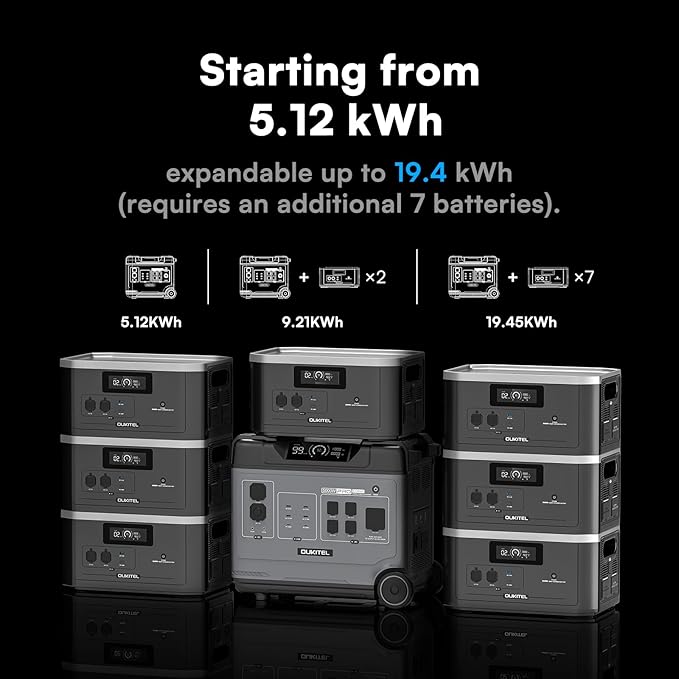 OUKITEL 5120W Power Station BP5000 Pro Max with 400W Solar Panel, 120/240V 5000W(Surge 9000W) AC Output Solar Generator for Home Battery Backup, 3200W Fast Charging, Expandable to 20kWh