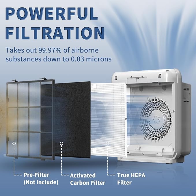 AP-1512HH Replacement Filter for Coway Airmega AP-1512HH and 200M Series Air Purifiers, Funmit 1 True HEPA Filter and 4 Activated Carbon Pre-Filters, Compared to Part # 3304899