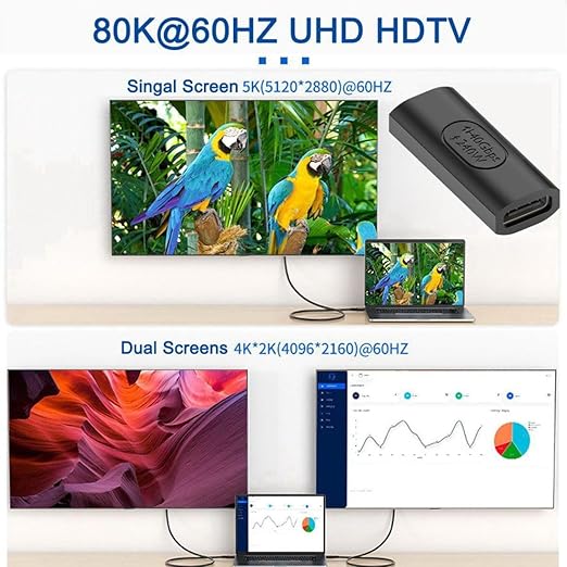 chenyang USB C Connector USB4 Type C Female to Female 240W Power 40Gbps Data 8K Video Extension Connector Adapter