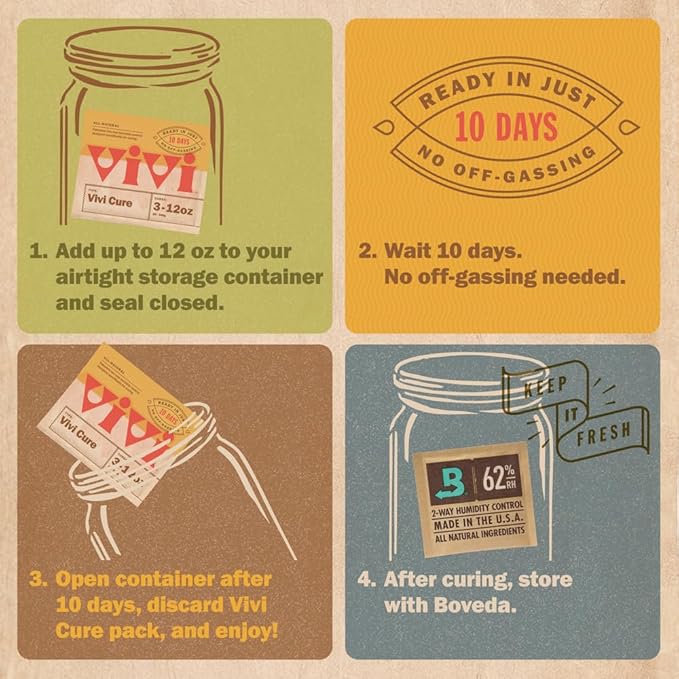 Vivi by Boveda Humidity Control Packs for All Airtight Storage Containers, Ready in 10 Days, 4-Pack with Resealable Bag