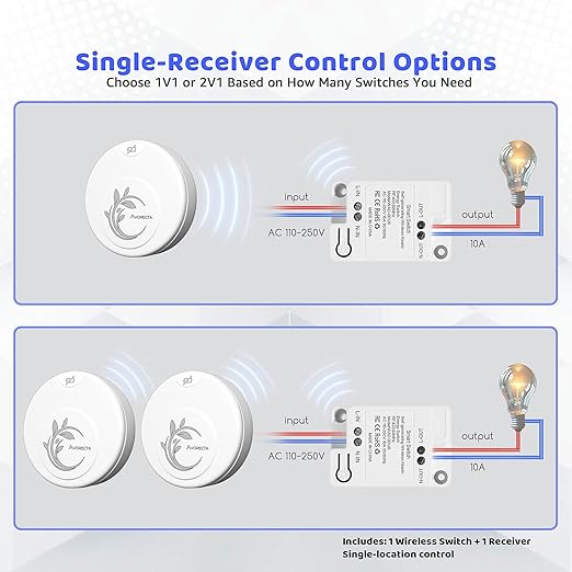 Avorecta Wireless Light Switch and Receiver Kit, Self-Powered Remote Light Switch for Adding a Light, No Wiring, No Battery, No WiFi Needed