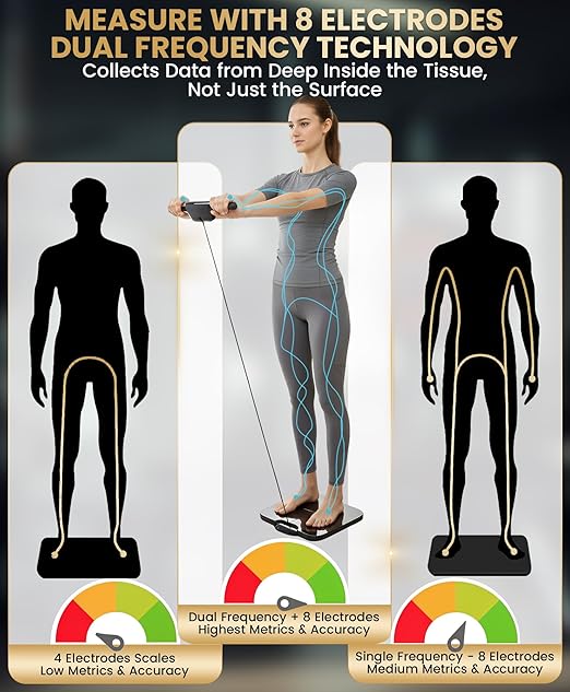 Homerz Body Fat Scale – Smart Scale with BMI, Body Fat, Muscle Mass, Full Body Composition Scale with Body Fat Analysis, Body Scan Scale with Handle, Body Scanner, Biometric Analyzer