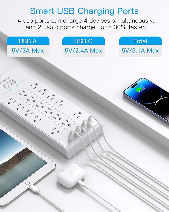HANYCONY Surge Protector Power Strip 10 Ft, 16 Outlets 4 USB Ports(2 USB C), Flat Plug Heavy Duty Extension Cord, 2700 Joules, Wall Mount for Home Office, ETL Listed, White