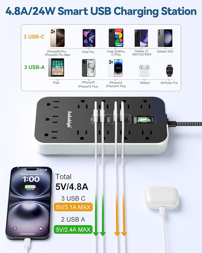 Extension Cord with USB Ports- 5 FT Power Strip with USB, 1625W Multi Outlet with 11 AC Outlet 6 USB (24W/4.8A), Charging Station for Multiple Devices, for Home, Office, Dorm, Gaming Room Essentials