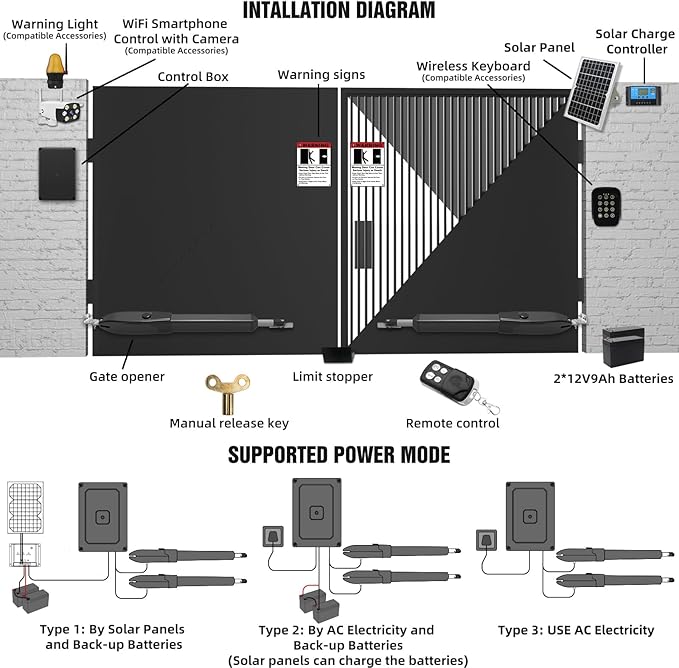 JUJIANG C01 Solar Gate Opener with Batteries & Solar Panel for Dual Swing Gates Up to 440lb 12FT per Arm Automatic Gate Opener with Remote Complete Kit Light Duty Automatic Gate Openers Solar Powered