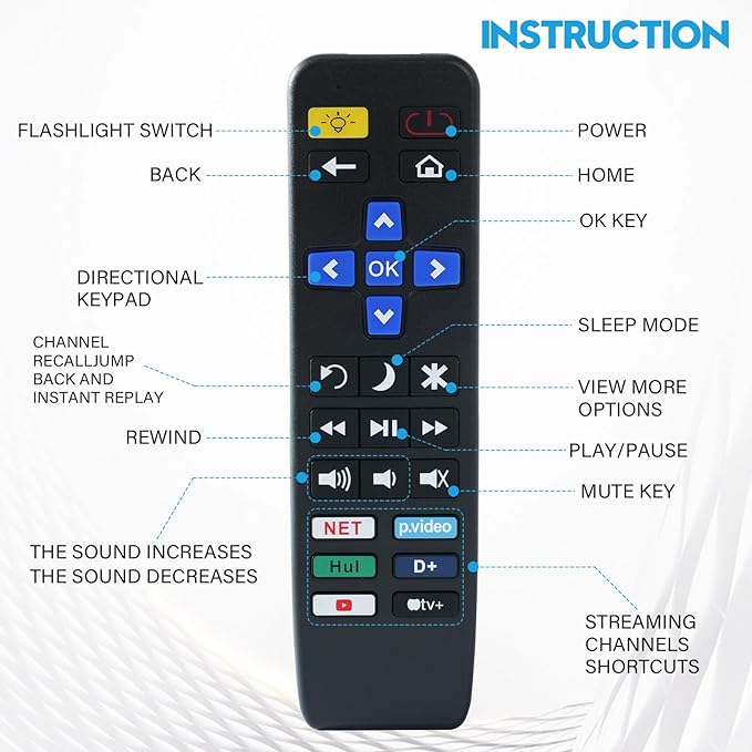 Big Button TV Remote Control Replacement for All Roku TV only Simple and Easy to Use