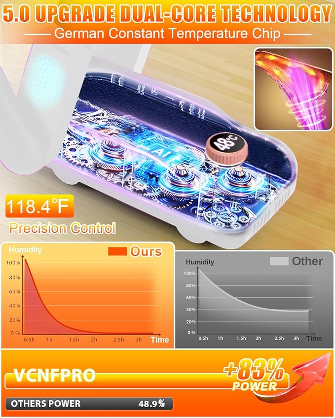 5.0 Upgraded Boot Shoe Dryer【500W German Super Motor】【Dual-Tech 118°F Constant Temp & 360° Circulating Hot Air】4 Adjustable Brackets, U-V Deep Cleaning