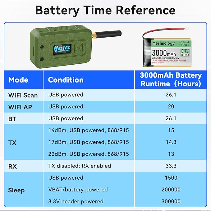 Meshnology 1 Set ESP32 Lo Ra V3 Module Board with 915 MHz Antenna + 3000mAh Battery + Case - WiFi Blue Tooth SX1262 CP2102 0.96” OLED Display Type C for Ar duino Mesh Tastic IOT (N35, Green)