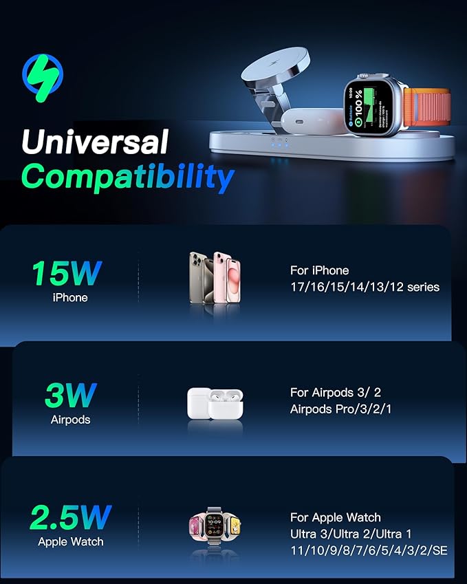 Upgraded 3 in 1 Wireless Charging Station for Apple Devices, Faster Mag-Safe Charger Stand, Magnetic Charger Station for iPhone 17/16/15/14/13/12 Series & AirPods Pro & Apple Watch Series (White)