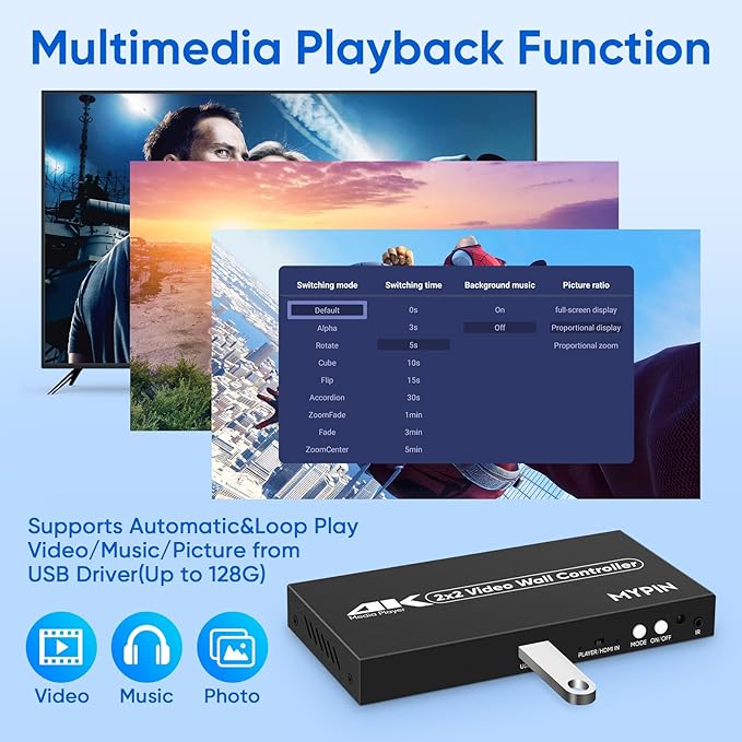 2x2 HDMI 4K Video Wall Controller with Media Player Function,4K@30HZ TV Wall Processor, 8 Display Modes 1x1 1x2 1x3 1x4 2x2 2x1 3x1 4x1 with Remote Control, 180°Rotate,with for 4x1-1 HDMI Input/Output