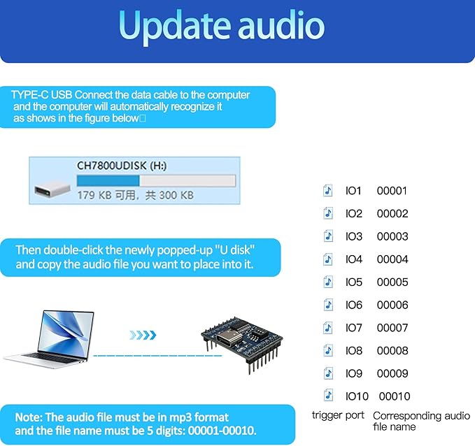 XLW Voice Playback Module,16M Sound Board MP3 Music Player with Speaker,DC3.6-5.2V,USB Downloadable 10 IO Trigger Serial Port Control for Voice Prompts, Broadcast Device Factory, Xmas DIY-5 Pack
