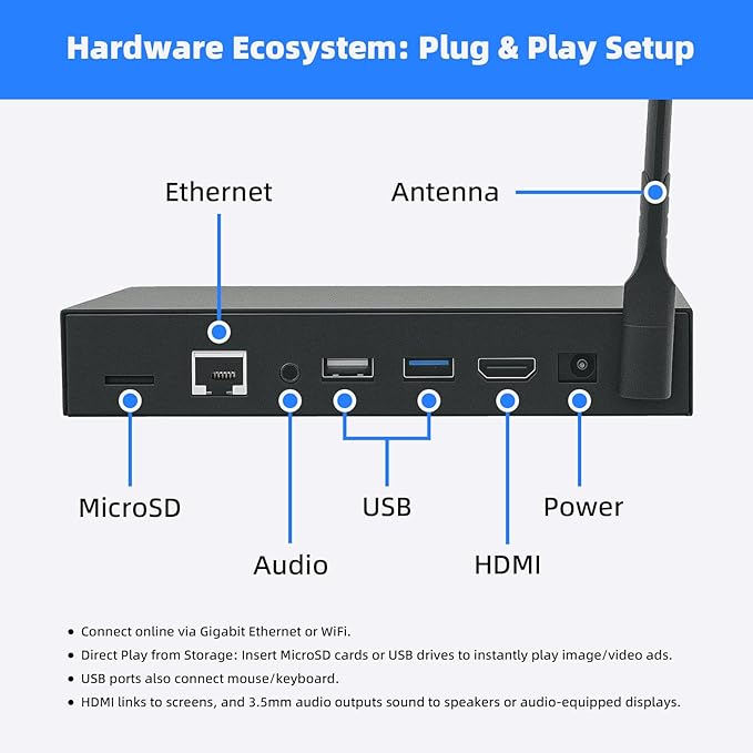 Lunzn Digital Signage Player Metal Box 4+32G Android 12 CMS Remote Publish Advertising Media Player (YM08)