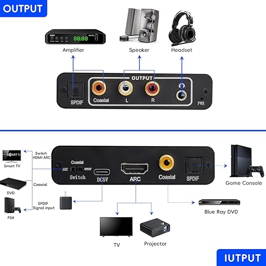 HDMI ARC Audio Extractor,DAC Converter,192KHz Digital to Analog Audio Converter,Optical/SPDIF Coaxial Stereo L/R RCA 3.5mm