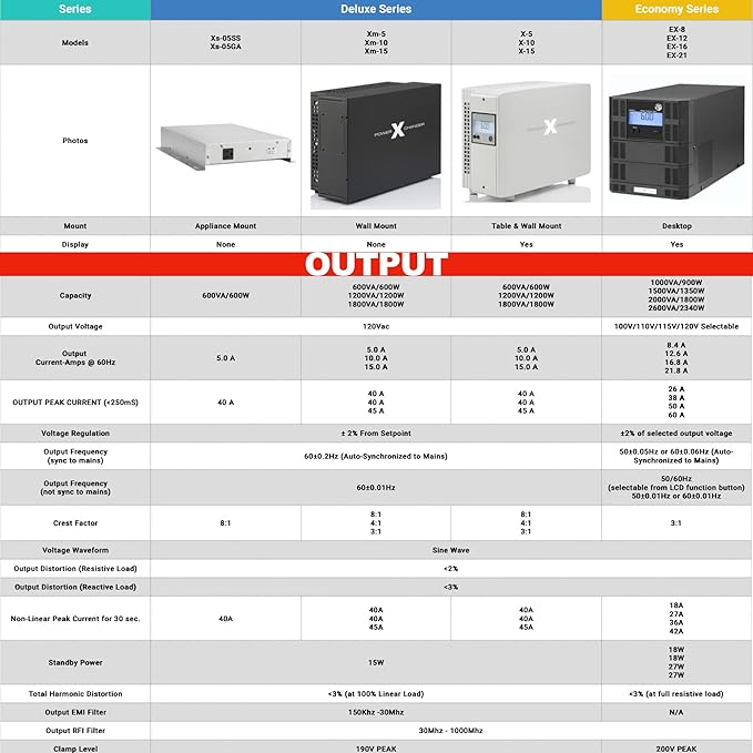 Voltage & Frequency Converter & Transformer - Step-Down 220V 50Hz to 120V 60Hz - Continuous Power, Smart Protection Features, Pure Sine Wave Output – PowerXchanger EX-08
