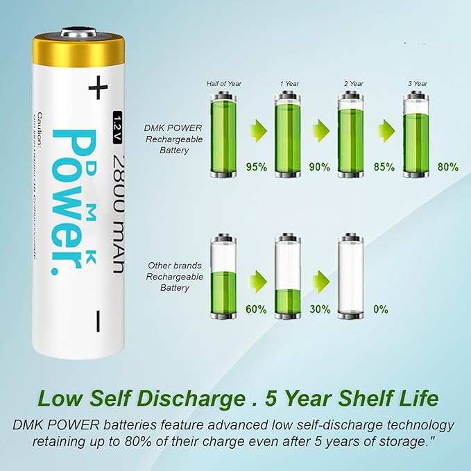 DMK POWER Rechargeable High Capacity Batteries 1.2V NiMH Low Self Discharge (AA White 2800MAH (8 Pieces))