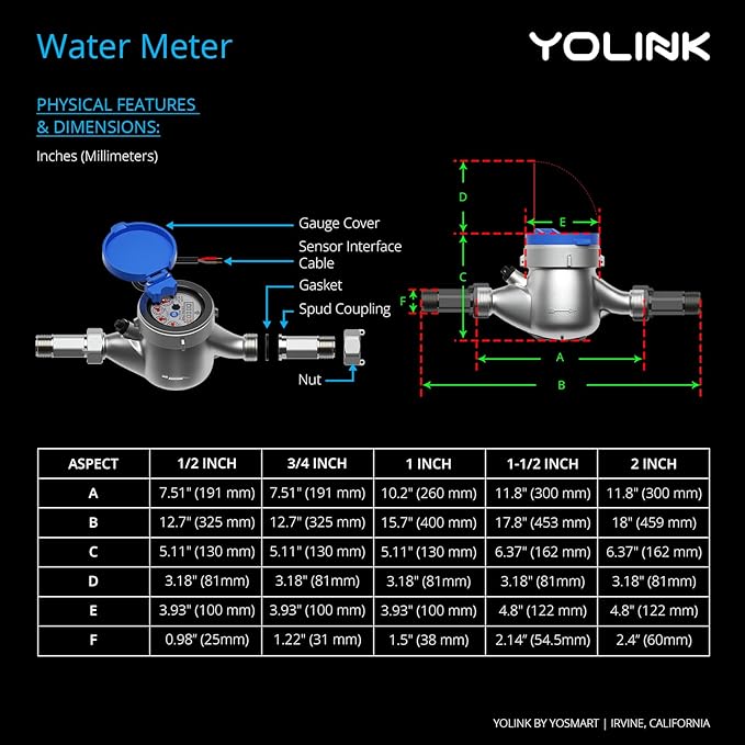 NSF Certified Pulse Meter + Shutoff Valve Kit, 1-1/2", FlowSmart Controller YS5006 Reads Meter Pulses, Real-Time Usage & Leak Detection, Auto Shutoff (D2D Offline), LoRa Long Range, Hub Included