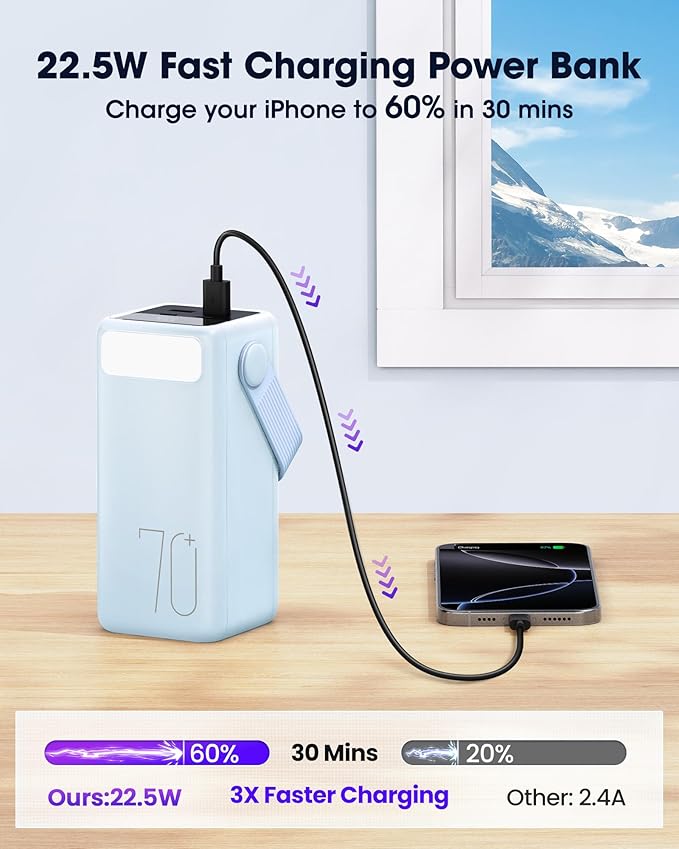 Aterob Portable Charger Power Bank 70000mAh, 22.5W Fast Charging USB C Battery Pack, 3 Outputs, LED Display & LED Light, External Huge Capacity Battery Bank for iPhone 16/15/14, Samsung, iPad, etc