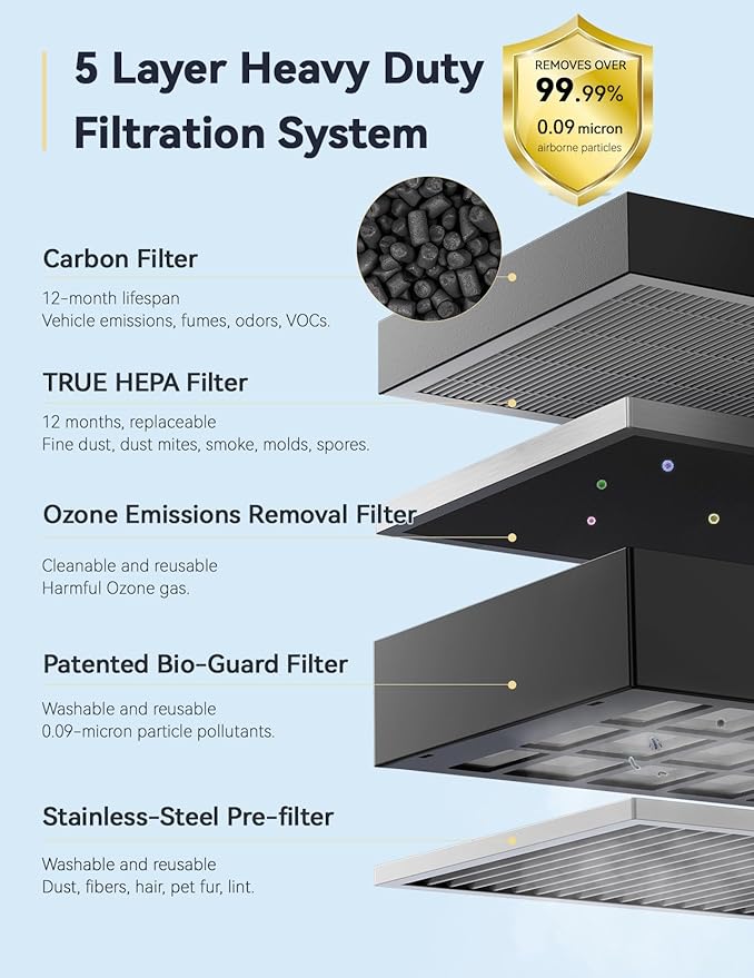 Nuwave Whole House Air Purifiers, Oxypure Smart Air Purifier with 5 Stage Tower Structure Air Filter, Air Quality & Odor Sensors, Sleep Mode for Bedroom, Remove 99.99% of Dust, Smoke, Pollen, Allergen