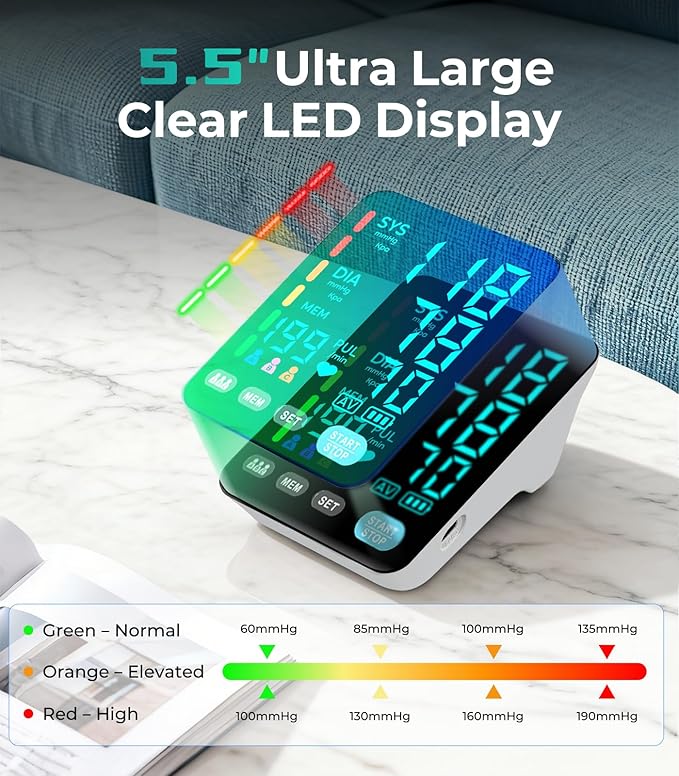 YONLO Blood Pressure Monitor, Automatic Upper Arm Blood Pressure Monitors for Home Use, 2 Blood Pressure Machine Cuff(9-17in & 13-21in) with Large LED Backlit Display, 3x199 Reading Memory Users White