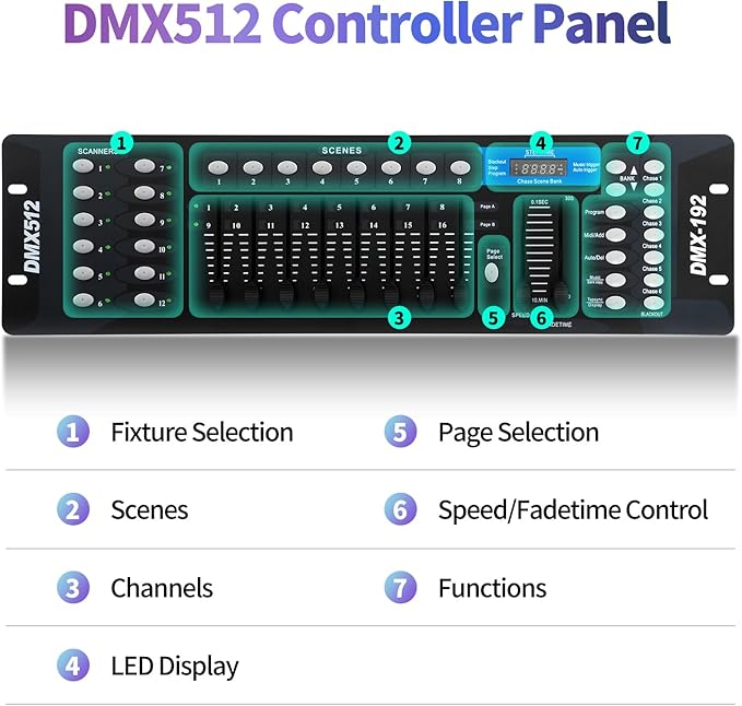 SmarketBuy Stage Lights with Sound Activated & DMX Control, 8 Pack 18x3 W LED Par Lights, Versatile DJ Light for Stage Uplighting, Wedding, Party Events, Clubs,Music Shows & Holiday Decorations
