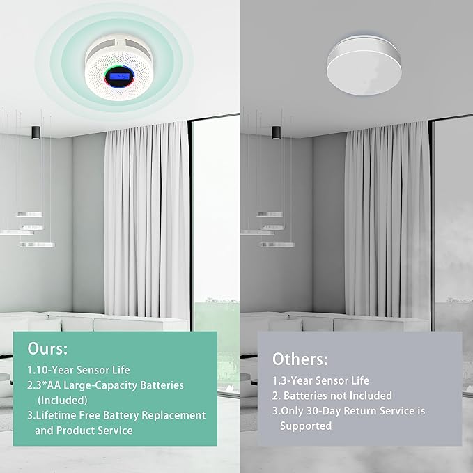 Kesymo 2Pack Upgraded Interlinked Smoke Carbon Monoxide Detector, Battery Powered&Wireless Interconnected Smoke and CO Alarm, Transmission Range of Over 820 ft (Includes Battery)