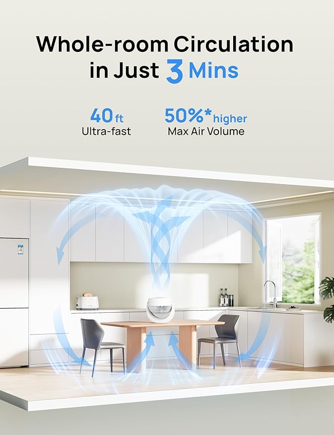 Dreo Fan for Bedroom, Table Air Circulator for Whole Room, 11 Inch, 40ft Strong Airflow, 120° Adjustable Tilt, 28db Low Noise, Quiet, 3 Speeds, 2025 New Desk Fan for Office, Kitchen, Home