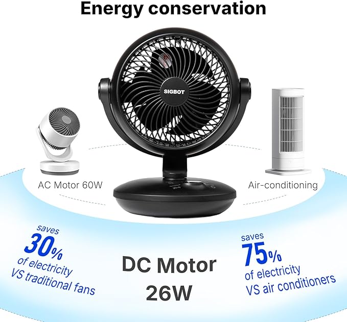 SIGBOT Fan for Bedroom with Remote,Ultra Quiet Desk Fans,with 3 Modes,8 Speeds,9-Hour Timer,10 inch,High-Velocity Cooling,Auto Oscillation Table Fans,Touch Control,for Home,Dorm,Clinic & Office