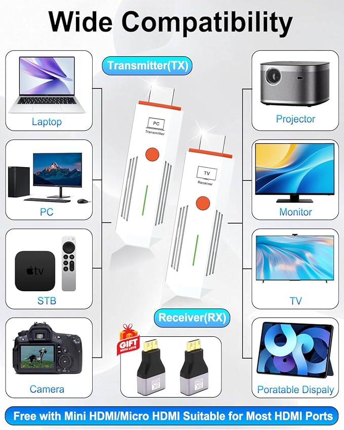2026 Upgraded Wireless HDMI Transmitter and Receiver 328FT/100M, 4K Decode 1080P@60Hz Ultra HD, Plug & Play 5G+2.4G HDMI Extender Display Dongle Adapter for Video/Audio to Monitor from Laptop/TV Box