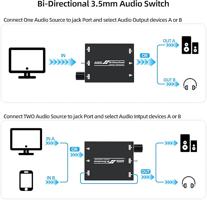 3.5mm Stereo Audio Switcher (2 in 2 Output / 2 in 2 Output) with 3.5mm Audio Cable, 2 Ports AUX Audio Speaker Selector for PC Mobile Laptop Headphones
