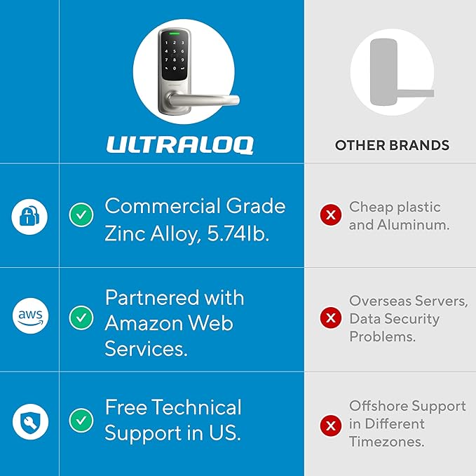 ULTRALOQ Latch 5 World's First Built-in WiFi Smart Lock with NFC, 5-in-1 Keyless Entry with App Control, Smart Door Handle Lock with Touch Digital Keypad, Satin Nickel