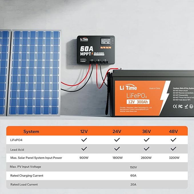 LiTime MPPT Solar Charge Controller (Bluetooth) - Solar Panel Regulator -150V, 60Amp, 12/24/36/48Volt for LiFePO4 and Lead-Acid Battery in Solar System