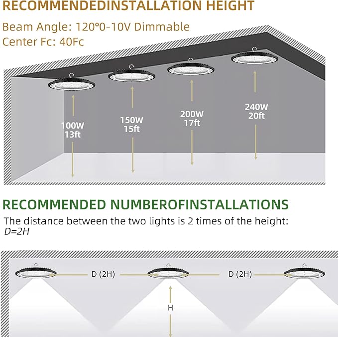 2Pack UFO LED High Bay Light 250w, 5000K,36,000LM, 5 ft cable with Us Plug UL Certified Plug,Hanging HookIP65 Commercial Warehouse Area Light for Wet Location Area, Workshop, Garage, Factory Barn