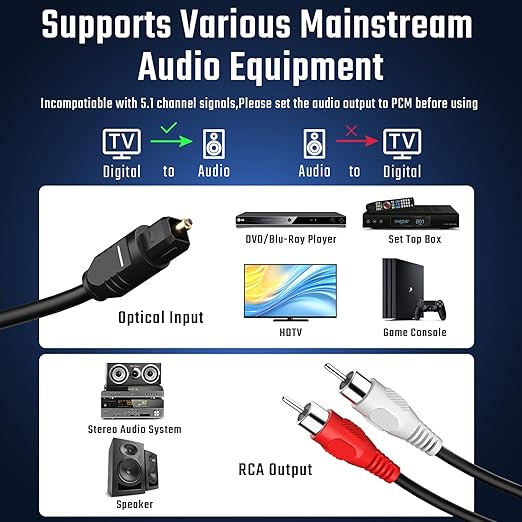 192kHz DAC Digital to Analog Audio Converter 7ft/2.1m Digital Audio Optical to RCA Cable SPDIF to RCA Converter with Built-in Audio Amplifier Chipset for HDTV, DVD, Blu-Ray Players