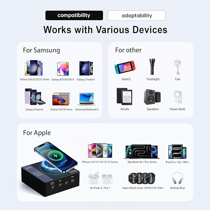 Power 200H 200W USB Charger Station with Wireless PD3.0 5-Port Fast Charging Multiport Charger with Display for Cell Phone, iPad, Laptops, AirPods and More