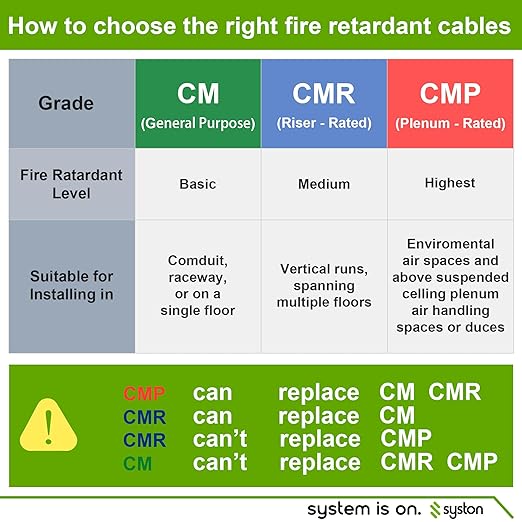 Syston 18/6 Thermostat Doorbell HVAC Heating Control Cable Wire, 100% Solid Copper Conductors CL3R/FT4/CMR Riser-Rated UL/ETL Listed, UV Resistant RoHS for Indoor/Outdoor Low Voltage Applications Use
