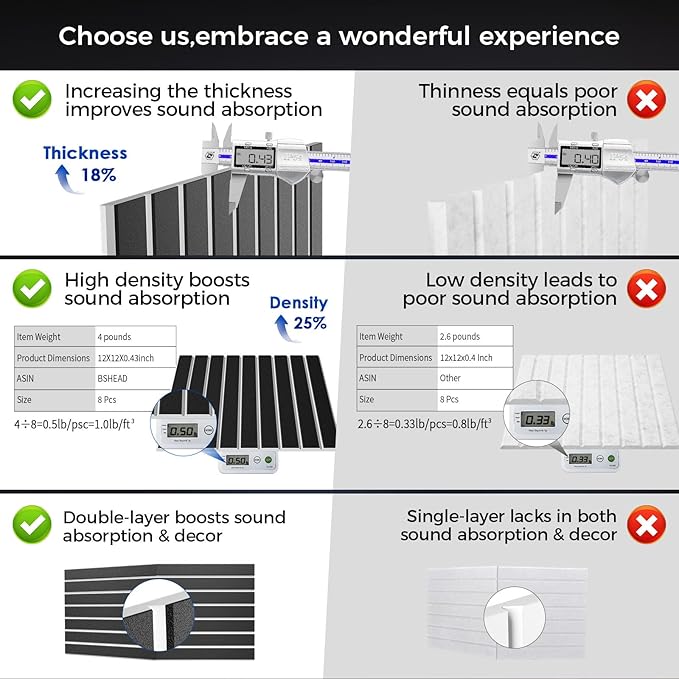 BSHEAD 6 Pack 2-Layer Fold Soundproof Wall Panels, 24 x 12 x 0.43 in Large Sound Proof Foam Panels for Walls, 0.9lb/ft³ High Density, 3D Acoustic Panels,Artistic Noise Dampening Panels Black&White