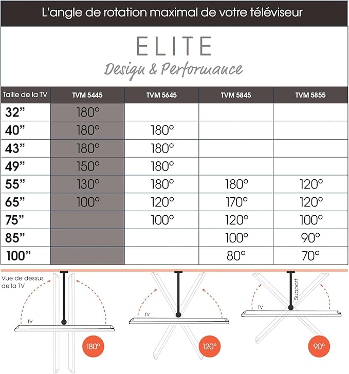 Vogel's TVM 5445 Full-Motion Ultra-Thin TV Wall Bracket for 32-65 inch TVs, Max. 77 lbs, Swivels up to 180°, Full-Motion TV Mount max. VESA 400x400, Universally Compatible