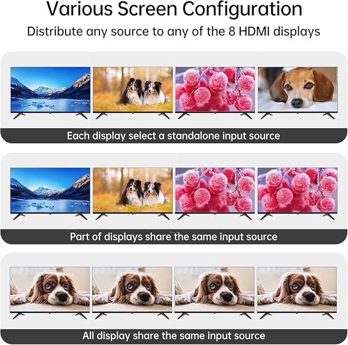 MT-VIKI 4K HDMI Matrix Extender 4x4 4K60Hz 4:4:4 Over CAT6/7/8 Cable, Matrix Splitter & Switcher with 4 POC Receivers + 4 Loop Out, Web GUI, RS232, Up to 230FT (70m)